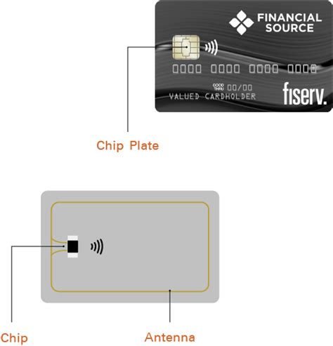 what is a emv card